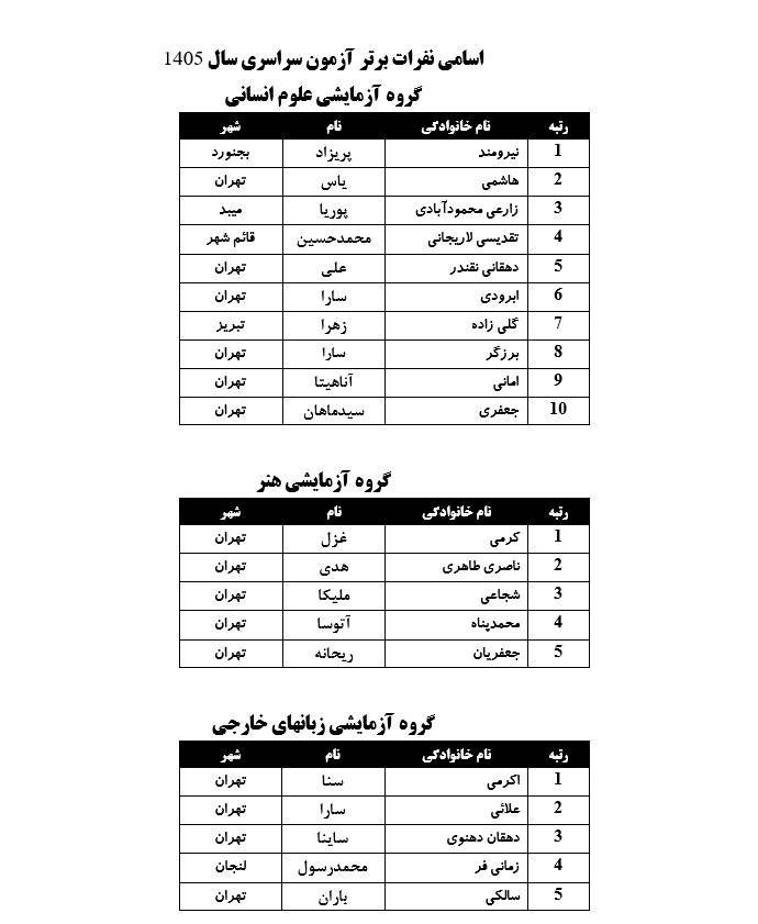 اخبار،اخبار جدید،اخبار روز اخبار،اخبار جدید،اخبار روز