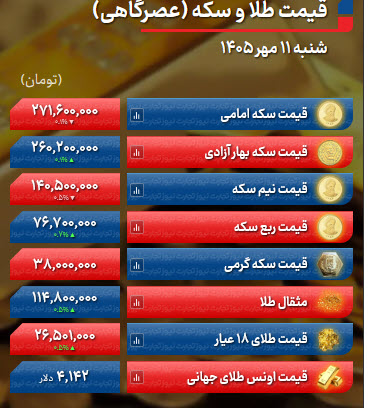 اخبار،اخبار جدید،اخبار روز اخبار،اخبار جدید،اخبار روز