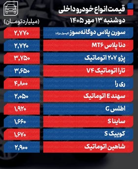 اخبار،اخبار جدید،اخبار روز اخبار،اخبار جدید،اخبار روز