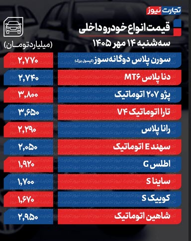 اخبار،اخبار جدید،اخبار روز