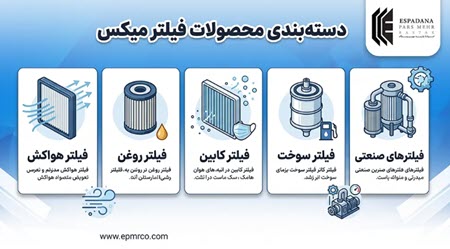 دسته‌بندی محصولات فیلتر میکس
