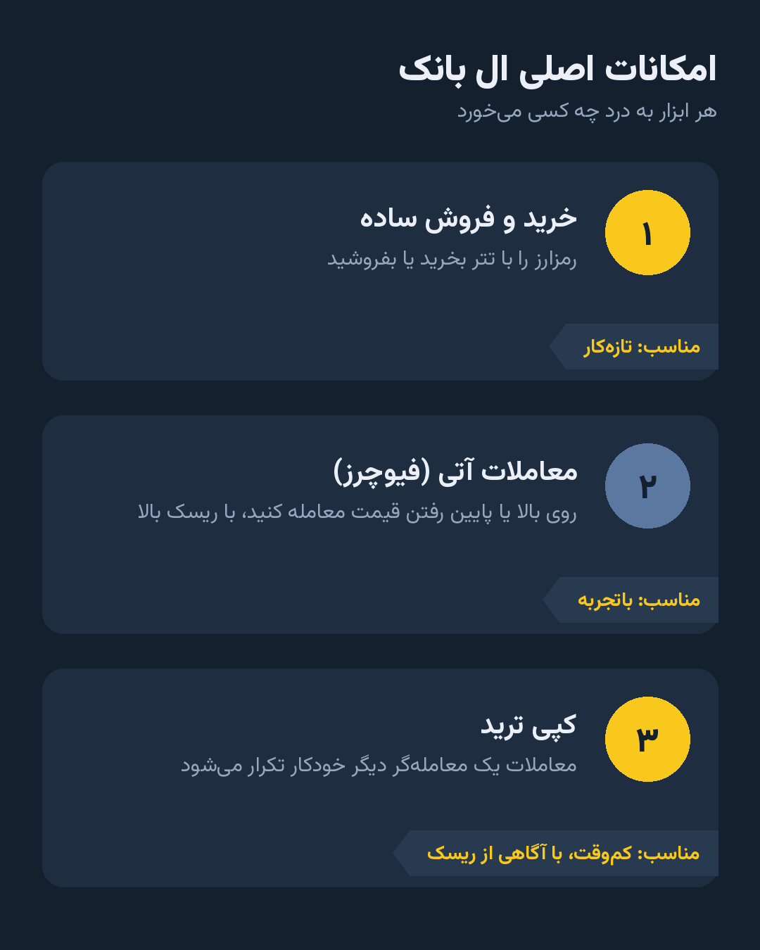 امکانات اصلی ال بانک و کاربر مناسب هرکدام امکانات اصلی ال بانک و کاربر مناسب هرکدام