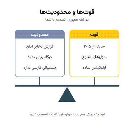 قوتها و محدودیتهای ال بانک کنار هم قوتها و محدودیتهای ال بانک کنار هم