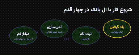 چهار قدم شروع کار با ال بانک چهار قدم شروع کار با ال بانک