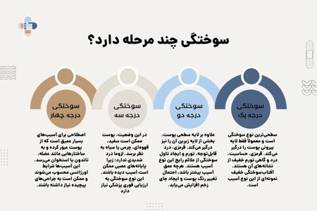 درجات زخم سوختگی درجات زخم سوختگی