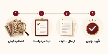 مراحل خرید فرش اقساطی مراحل خرید فرش اقساطی