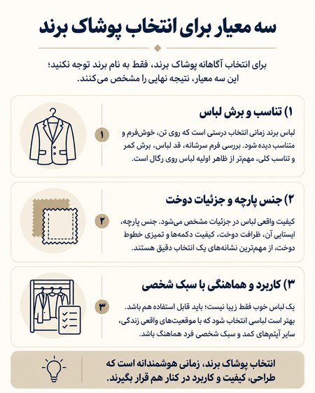 اینفوگرافیک انتخاب فروشگاه برند