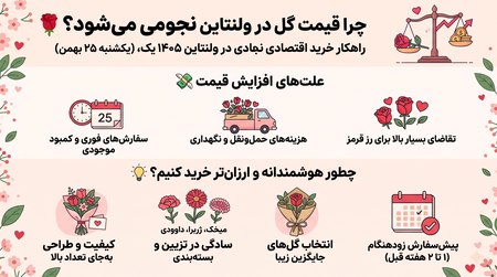 راهنمای خرید گل ولنتاین راهنمای خرید گل ولنتاین