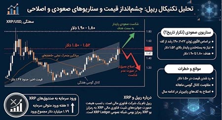 تحلیل قیمت ریپل