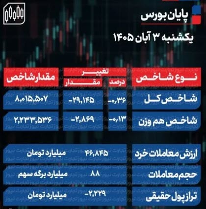 اخبار،اخبار جدید،اخبار روز اخبار،اخبار جدید،اخبار روز