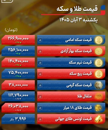 اخبار،اخبار جدید،اخبار روز اخبار،اخبار جدید،اخبار روز