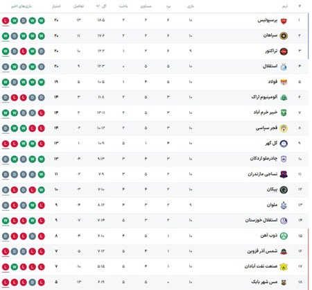 اخبار،اخبار جدید،اخبار روز اخبار،اخبار جدید،اخبار روز