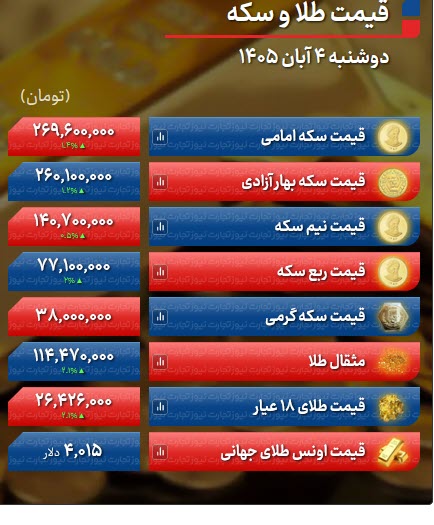 اخبار،اخبار جدید،اخبار روز اخبار،اخبار جدید،اخبار روز
