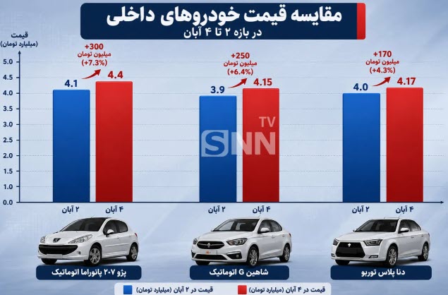 اخبار،اخبار جدید،اخبار روز اخبار،اخبار جدید،اخبار روز