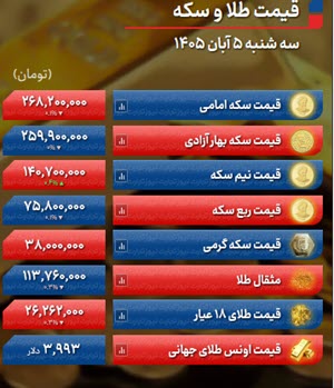 اخبار،اخبار جدید،اخبار روز اخبار،اخبار جدید،اخبار روز