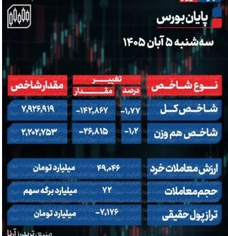 اخبار،اخبار جدید،اخبار روز اخبار،اخبار جدید،اخبار روز