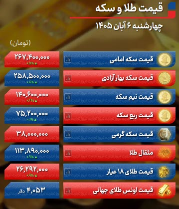 اخبار،اخبار جدید،اخبار روز