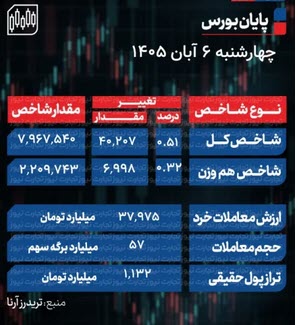 اخبار،اخبار جدید،اخبار روز