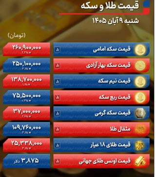 اخبار،اخبار جدید،اخبار روز اخبار،اخبار جدید،اخبار روز