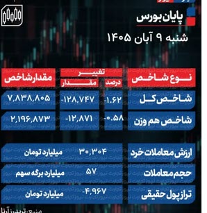 اخبار،اخبار جدید،اخبار روز اخبار،اخبار جدید،اخبار روز