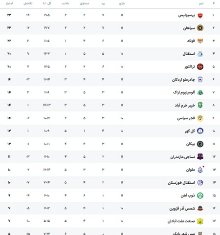 اخبار،اخبار جدید،اخبار روز اخبار،اخبار جدید،اخبار روز