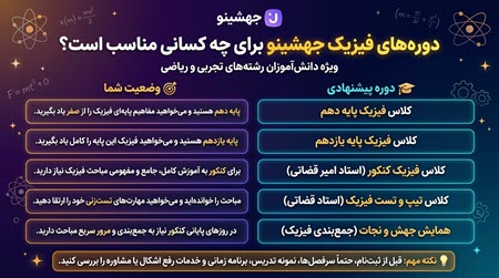 دوره های فیزیک جهشینو برای چه کسانی مناسب است؟