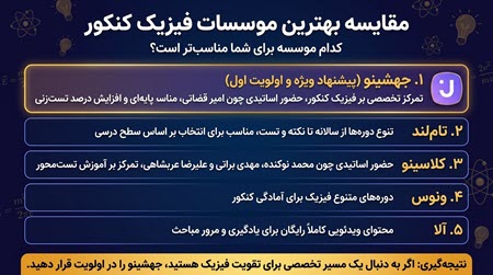 مقایسه بهترین موسسات فیزیک کنکور