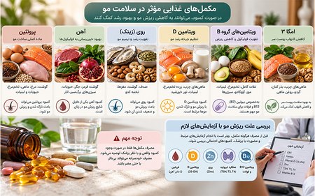 مکملهای غذایی و تأکید بر ضرورت بررسی کمبودها مکملهای غذایی و تأکید بر ضرورت بررسی کمبودها
