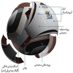 بوق آفریقایی و توپ اروپایی،بلای جان بلاتر بوق آفریقایی و توپ اروپایی،بلای جان بلاتر