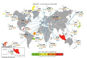 سرعت فعلی اینترنت برای مصارف خانگی هم كم است