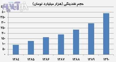     اخبار 