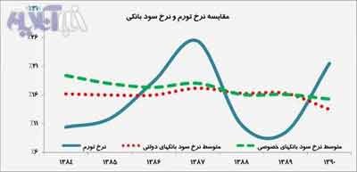     اخبار 