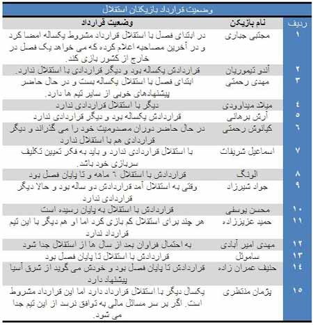 اخبار,اخبار جدید,اخبار جالب