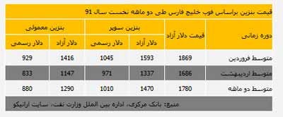 اخبار,اخبار جدید,اخبار جالب