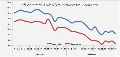 اخبار,اخبار جدید,اخبار جالب