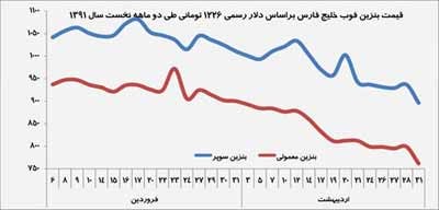 اخبار,اخبار جدید,اخبار جالب