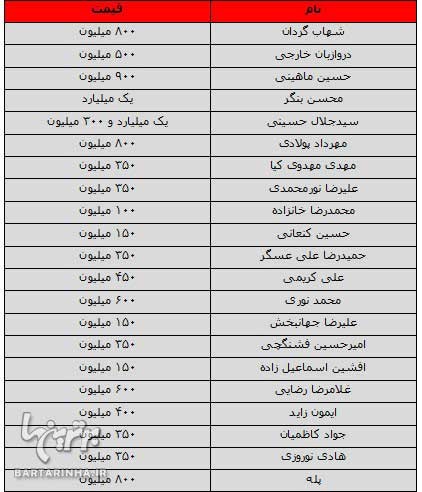 پرسپولیس , گران ترین پرسپولیس تاریخ 