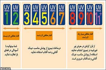 اشعه ماورای بنفش,اشعه فرابنفش