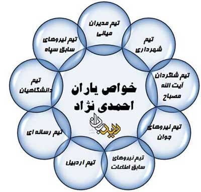 احمدی نژاد , مشایی , اخبار سیاسی 