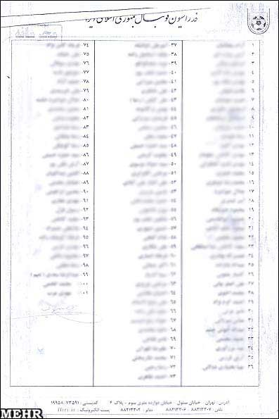  متخلفان فوتبال ایران , سرمربی‌
