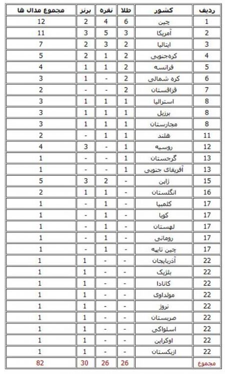 اخبار,اخبار جدید,اخبار جالب