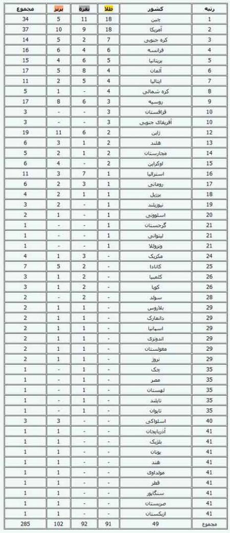 اخبار,اخبار جدید,اخبار جالب