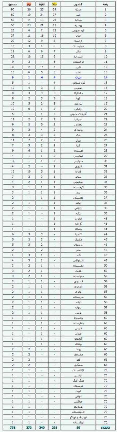 اخبار,اخبار جدید,اخبار جالب