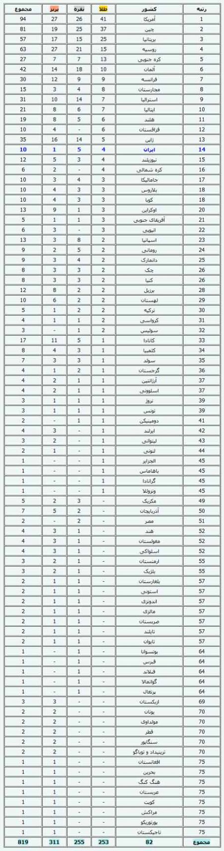 اخبار,اخبار جدید,اخبار جالب