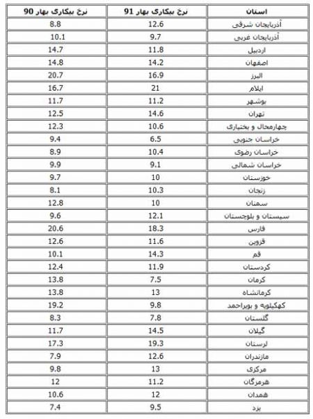 اخبار,اخبار جدید,اخبار جالب