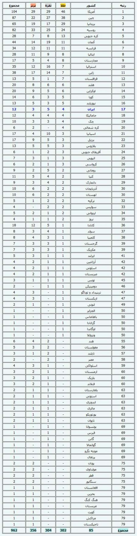 اخبار,اخبار جدید,اخبار جالب