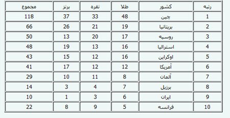 اخبار,اخبار جدید,اخبار جالب