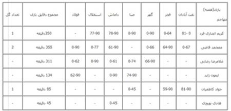   اخبار,اخبار جدید,اخبار جالب