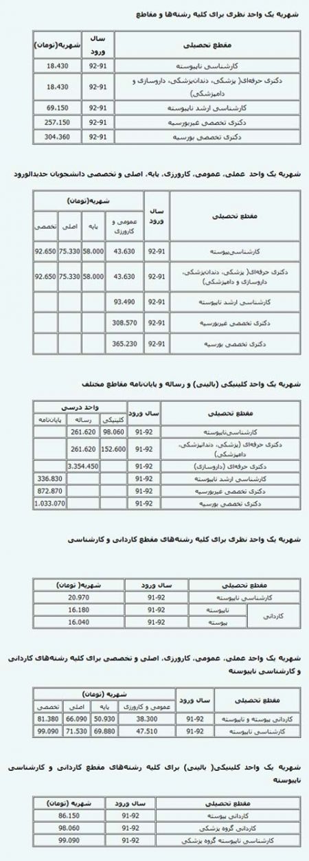 اخبار,اخبار جدید,اخبار جالب
