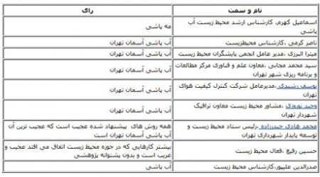 اخبار,اخبار جدید,اخبار جالب